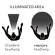 SCANGRIP I-Match 4 Rechargeable CRI+ LED Headlamp (03.5663)