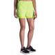 Speed Check Lime