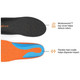 SUPERFEET All-Purpose Cushion Flame Insoles