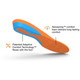 SUPERFEET All-Purpose Cushion Flame Insoles