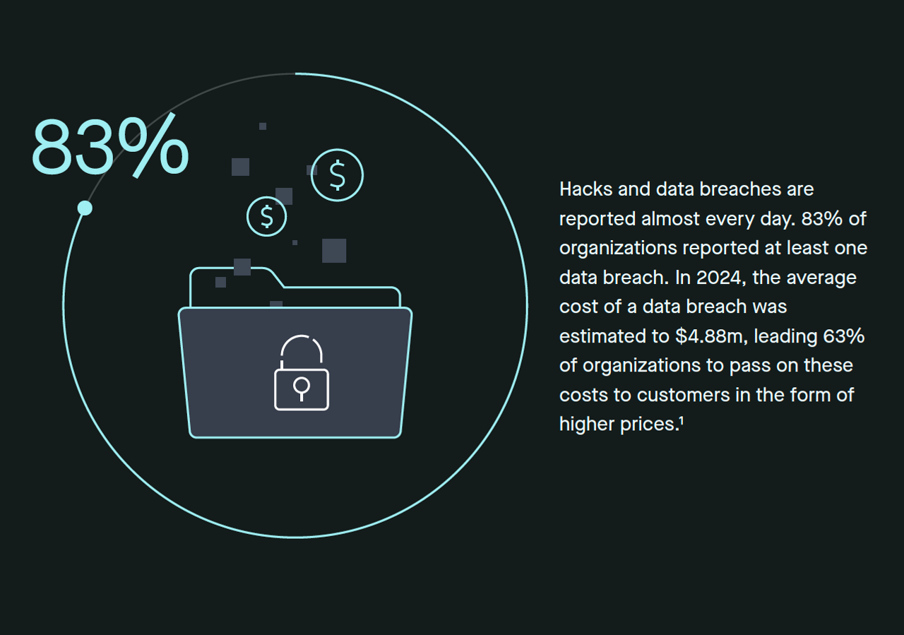 Beyond Passwords: How Emerging Authentication Solutions Redefine Security Image