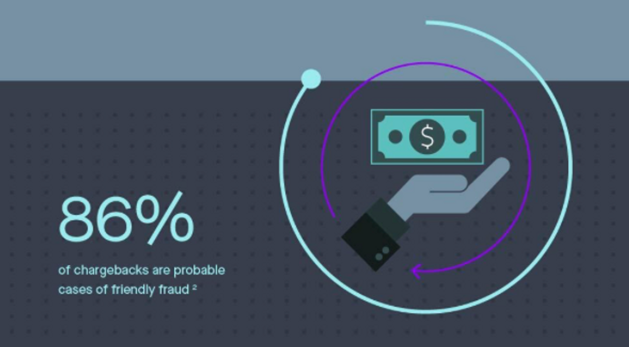 Friendly Fraud Demystified: The Role of Authentication in Prevention Image