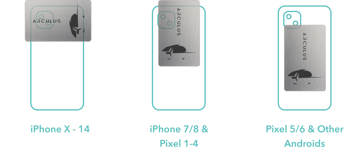 How to position your arculus card to allow your NFC phone sensor to read the card easiest. These examples picture a phone that is in an upright position, with the long side point up and down. On iPhone X and 13, place the card horizontally to overlap the top third of the back of the phone. On iPhone 7, 8 and Pixels 1 through 4, place the card in a vertical orientation, with the card covering the top half of the back of the phone. On Pixel 5, 6, and other androids, place the card squarely in the center of the back of the phone in a vertical orientation.