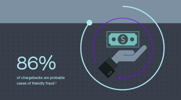 Friendly Fraud Demystified: The Role of Authentication in Prevention