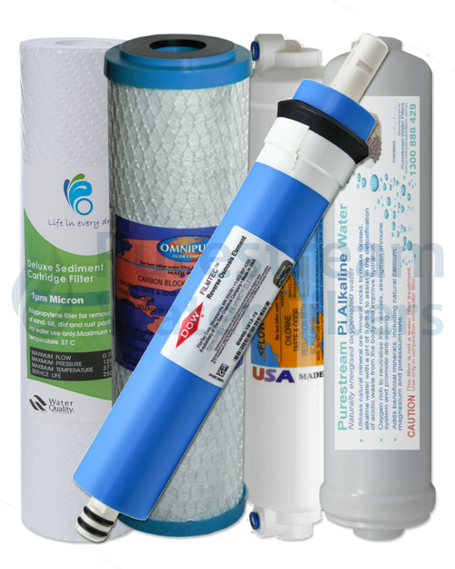 Reverse Osmosis - Undersink Cartridges 