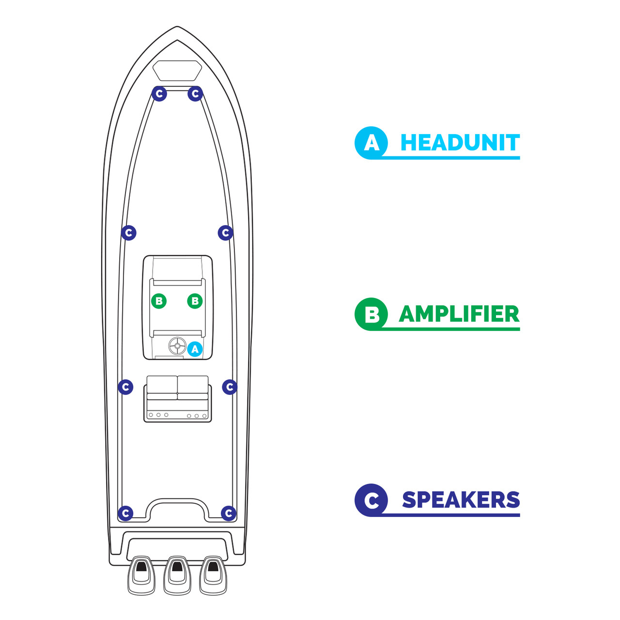 Audiopipe Marine AM FM Head Unit Guage Style Recevier Stereo w/ Bluetooth, 8x 8" Inch White Boat