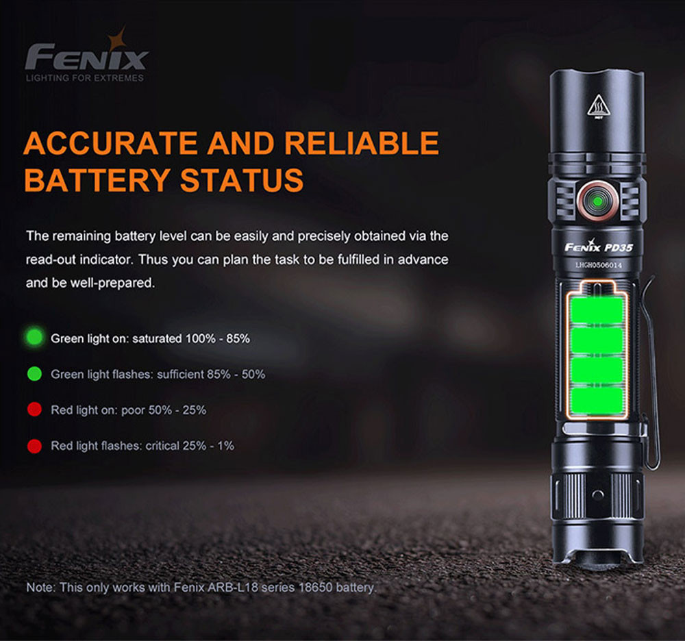 Fenix PD35 V3.0 EDC Flashlight Rechargeable | 1700 Lumens | Knifeworks