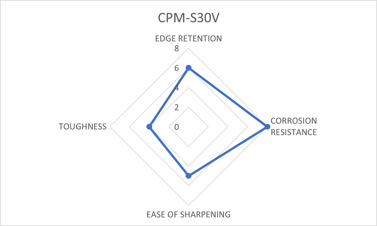 Benchmade Grizzly Creek-Wood (3.48" Satin CPM-S30V) 15062