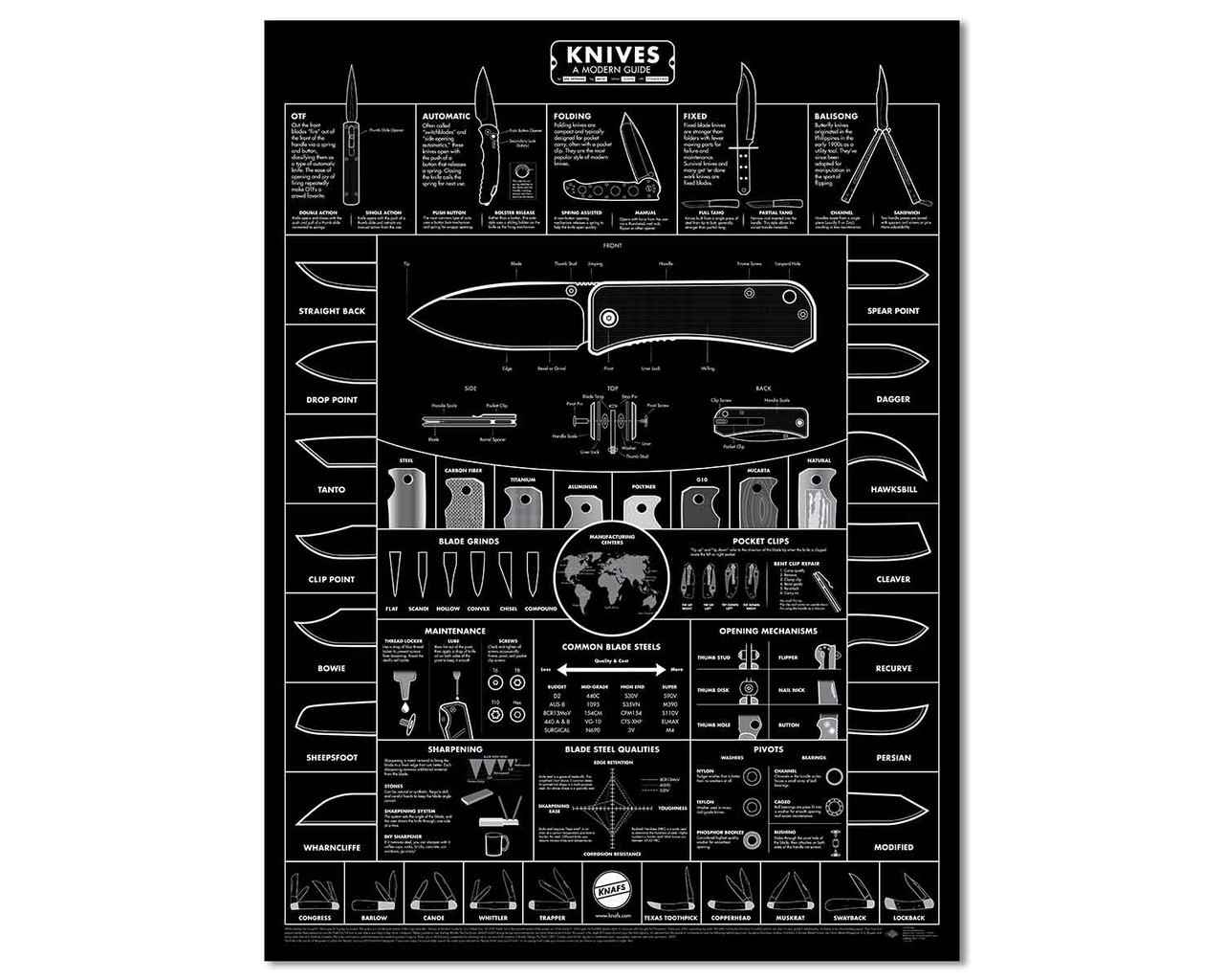 KNAFS Blackout Edition Pocket Knife Poster: Guide to Knives (KNAFS-00011) 17.75"x 24"