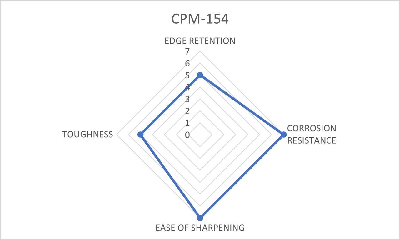 CPM-154