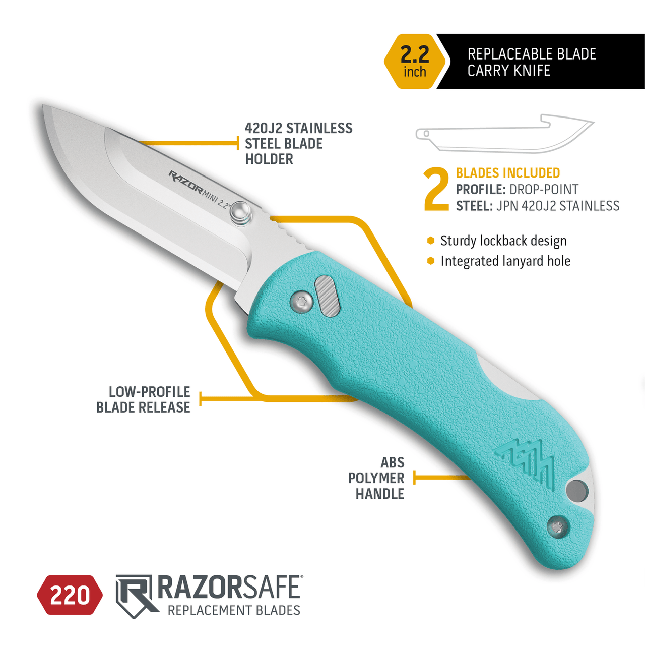 Outdoor Edge Razor Mini (OERMS222C) 2.2" 420J2 Stainless Steel Replace Blade, Teal ABS Polymer Handle