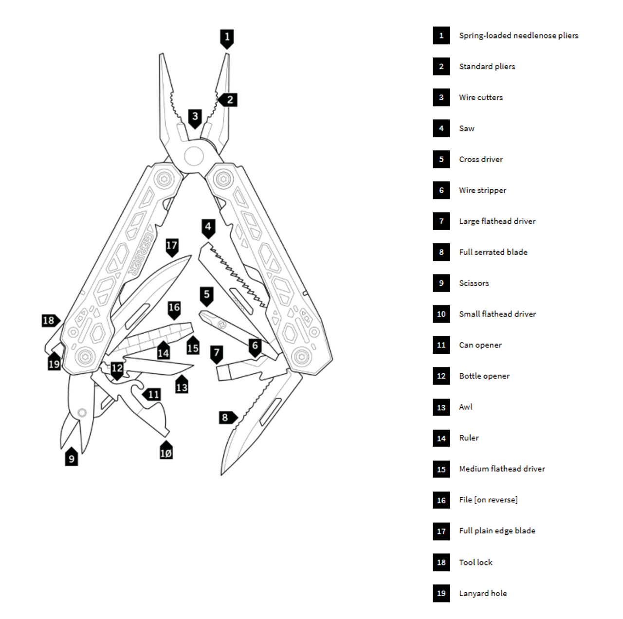 Gerber Truss - Gray Multi Tool (G30-001343) 4.35" 17 Tools
