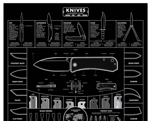 KNAFS Blackout Edition Pocket Knife Poster: Guide to Knives (KNAFS-00011) 17.75"x 24"