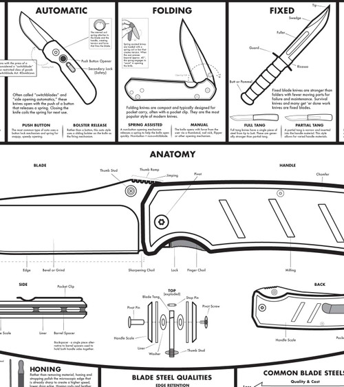 KNAFS White Pocket Knife Poster: A Modern Guide to Knives (KNAFS-00001) 24"x 36"