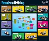 Petroleum Refining Chart