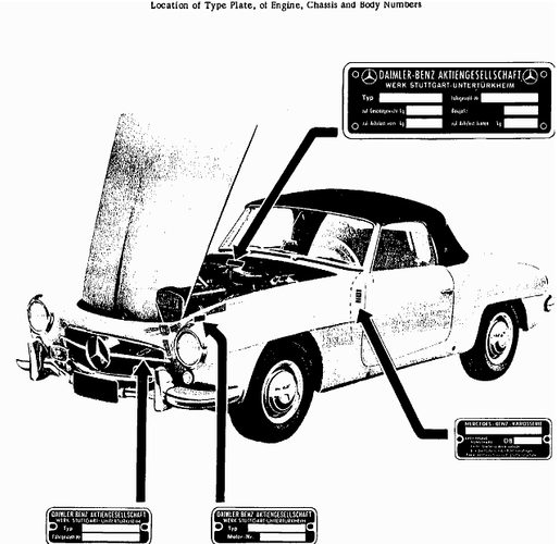 How to Find the Codes on your Mercedes