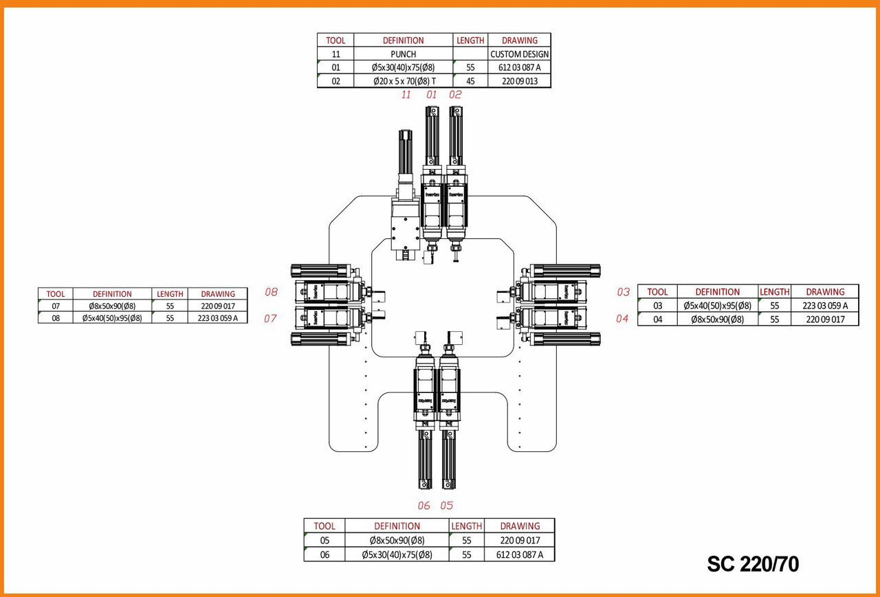 SC 220/70