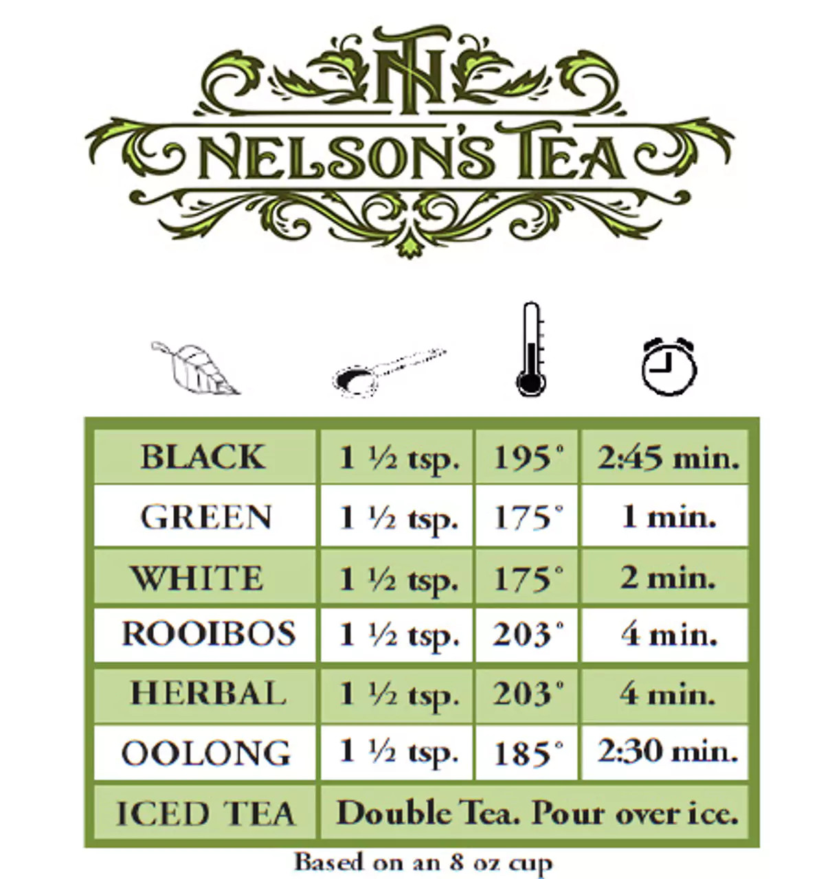 Ginger Orange Peach - Nelson's Tea