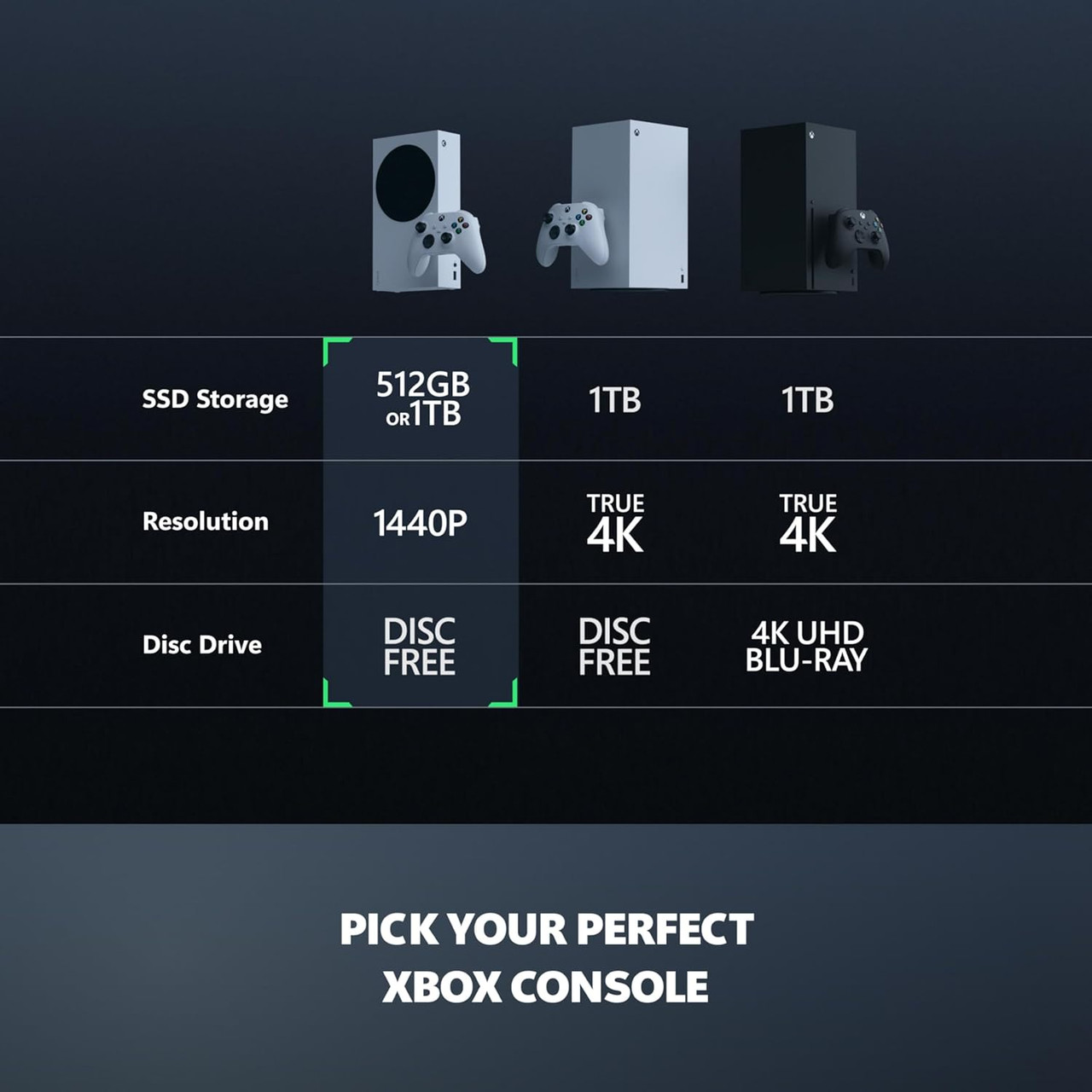 Microsoft Xbox Series S 512GB Video Game Console - White