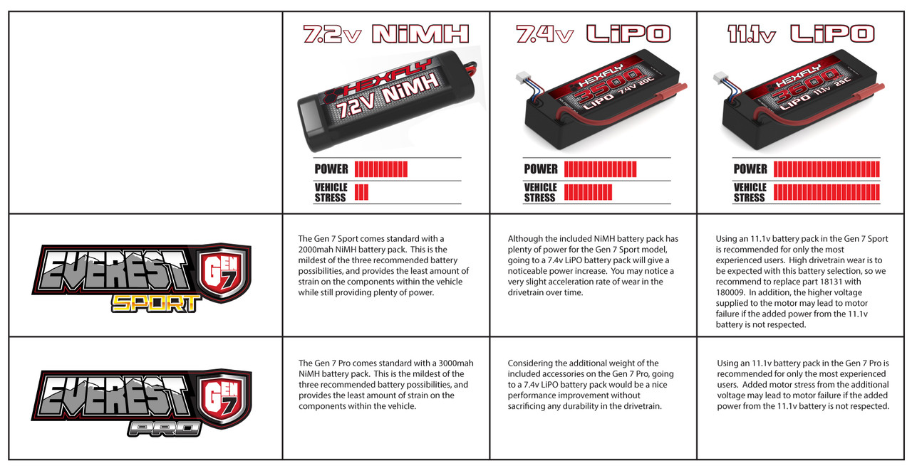 1/10 Everest Gen7 Sport *ORANGE (ALT RER09586)