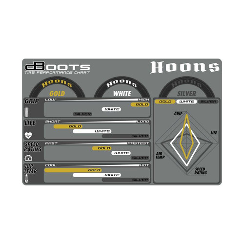ARA550085 1/7 dBoots Hoons Rear 107 Gold Pre-Mounted Belted Tires, 17mm Hex (2): Felony