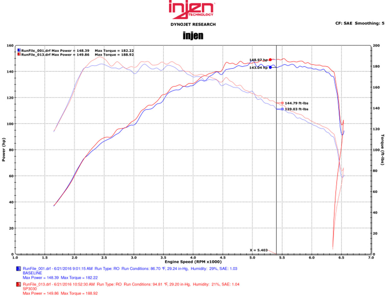 Datasheet