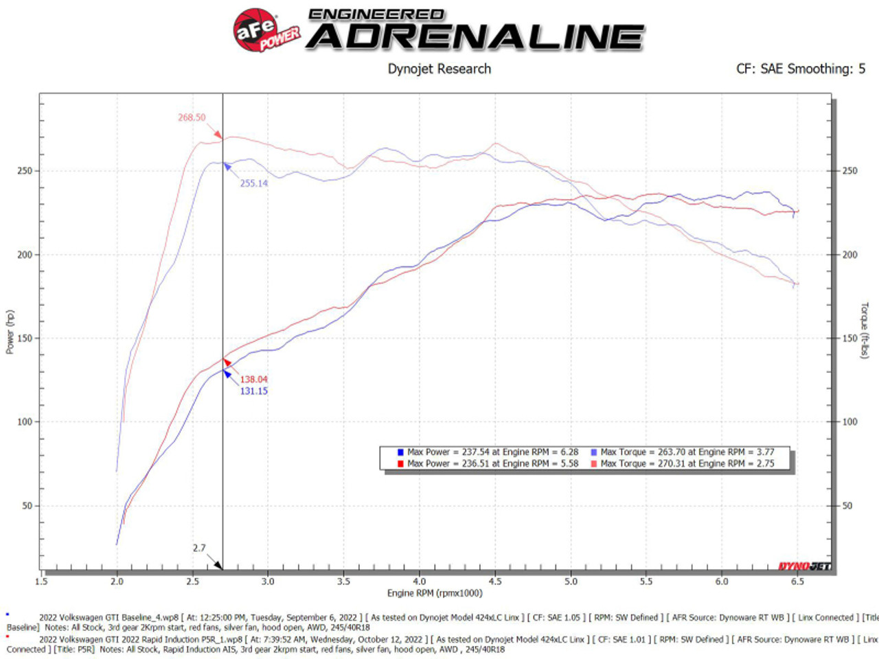 aFe Rapid Induction Cold Air Intake System w/ Pro 5R Filter 22-23 Volkswagen GTI MKVIII L4-2.0L - 52-10018R Technical Bulletin