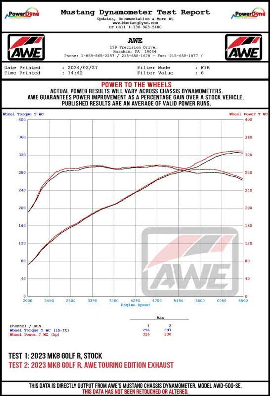AWE MK8 Volkswagen Golf R 3in Track Edition Quad Exhaust - Diamond Black Tips - 3020-43658 Datasheet