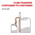 Transfer Fluid from Container to container