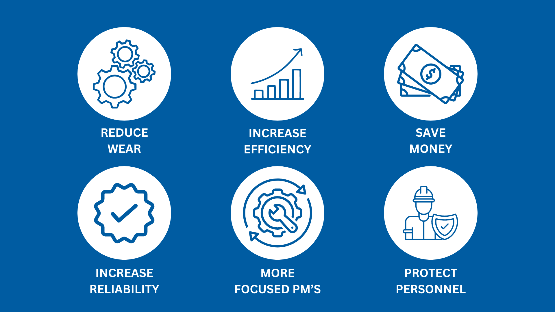 Reliability and Efficiency Graphics