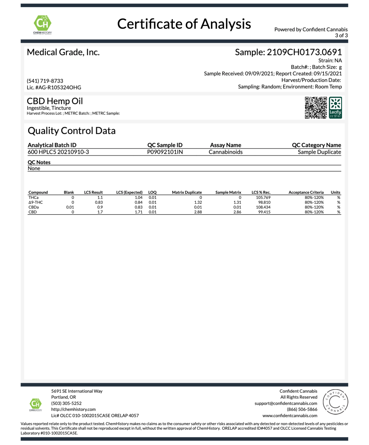 HEMPBEST "Total Spectrum CBD Hemp Oil" Quality Control Data