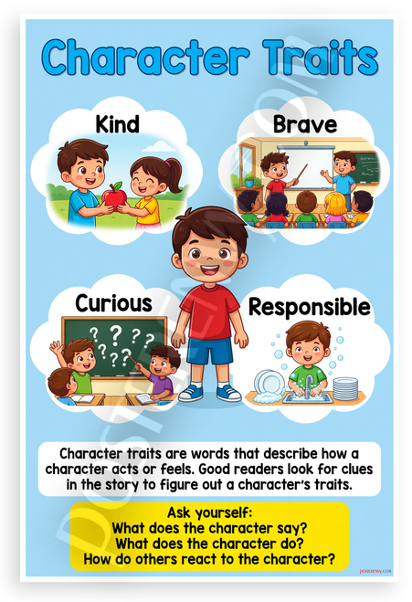 Character Traits Good Readers Classroom Educational 12x18 US Made Poster