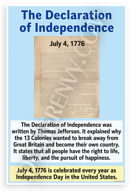 Declaration of Independence Thomas Jefferson Educational 12x18 US Made Poster