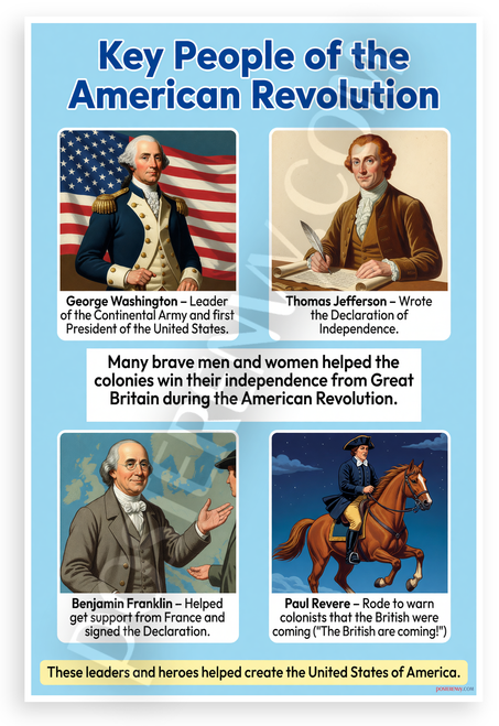 Key People of the American Revolution George Washington Thomas Jefferson Benjamin Franklin Paul Revere Educational 12x18 US Made Poster