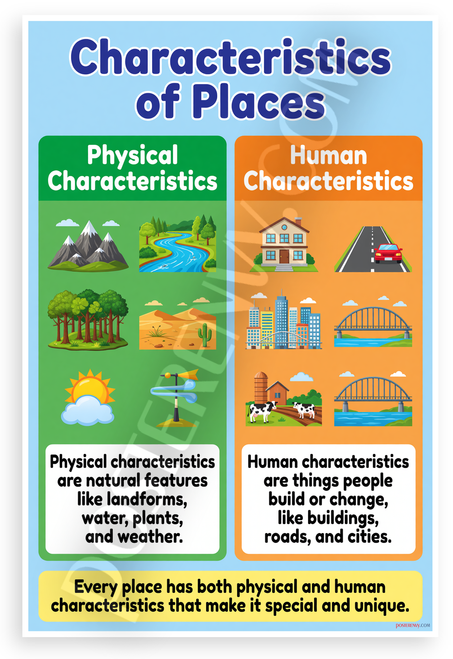 Characteristics of Places Physical Human Educational 12x18 US Made Poster