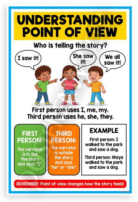 Understanding Point of View First Third Person Educational 12x18 US Made Poster