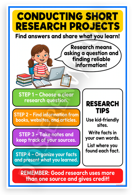 Conducting Short Research Projects Steps Educational 12x18 US Made Poster