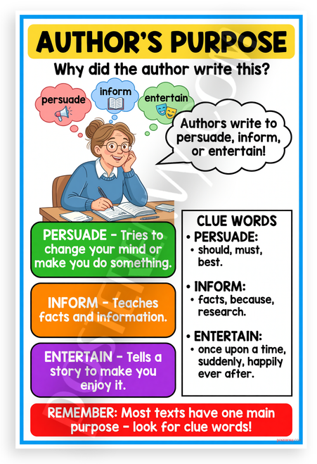 Author's Purpose Persuade Inform Entertain Educational 12x18 US Made Poster