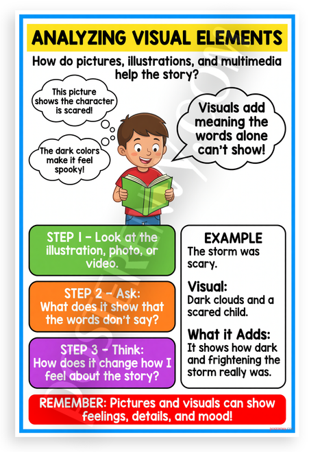 Analyzing Visual Elements Reading Comprehension Educational 12x18 US Made Poster