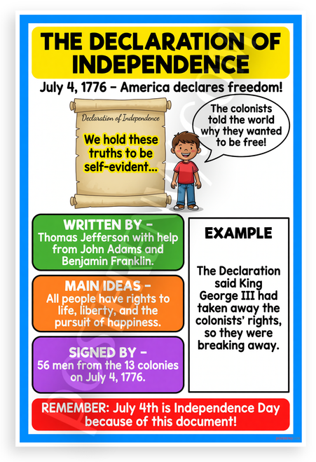 Declaration of Independence Educational History 12x18 US Made Poster
