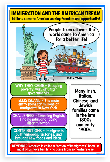 Immigration and the American Dream Ellis Island Educational 12x18 US Made Poster