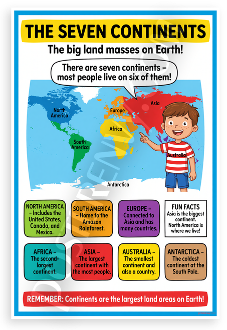 The Seven Continents World Map Educational 12x18 US Made Poster