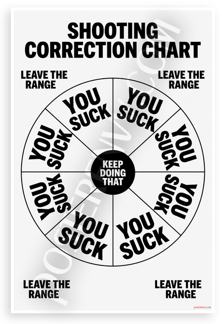 Shooting Correction Chart Funny You Suck Target 12x18 US Made Poster