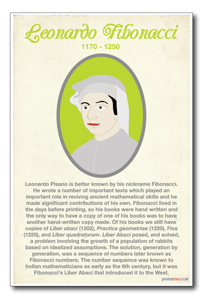 Fibonacci - NEW Classroom Social Studies Poster