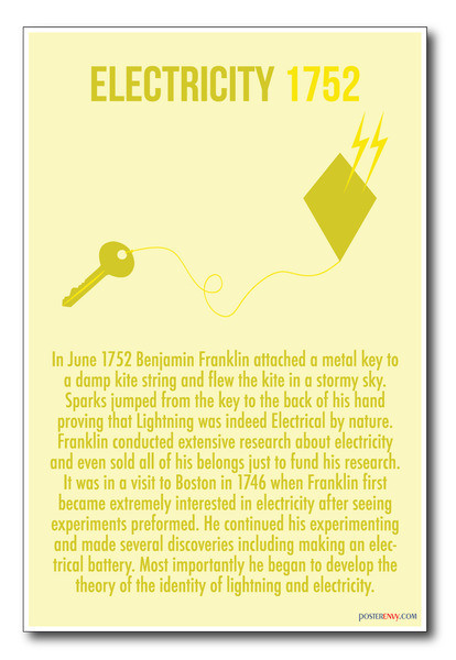 Electricity - 1752 - NEW Classroom Social Studies Poster