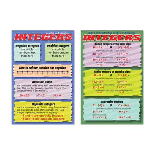 Positive Negative Integers and Adding Subtracting Integers Math Poster Set — 2 Prints 12x18 Inch US Made