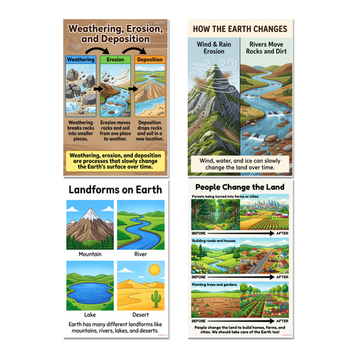 Earth Science - Landforms, Weathering, Erosion, Deposition... Poster Set — 4 Prints 12x18 Inch US Made