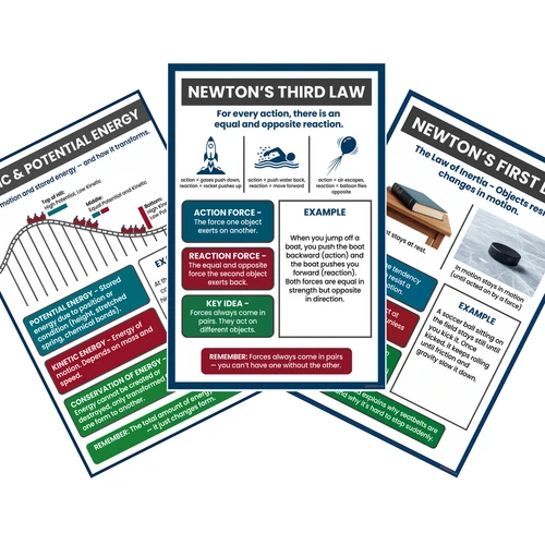 3 Poster Set | Kinetic Potential Energy, Newton's First Law Inertia, Newton's Third Law Action Reaction — 3 Prints 12x18 Inch US Made