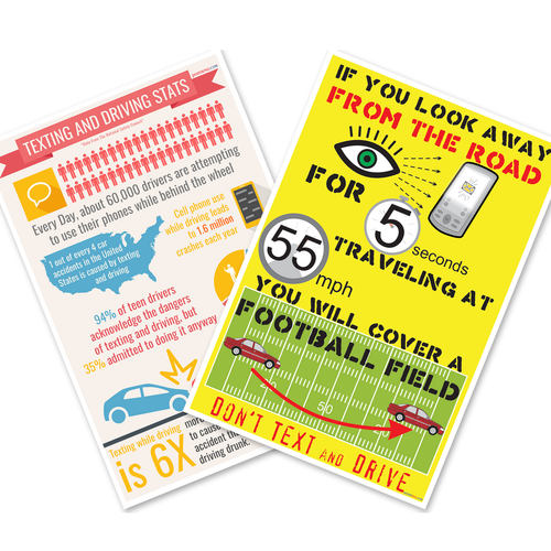 Texting and Driving Stats, Don't Text and Drive Road Safety 2 Poster Set — 12x18 Inch US Made