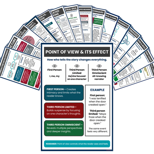 English Language Arts ELA Writing Reading Strategy Poster Set — 16 Prints 12x18 Inch US Made